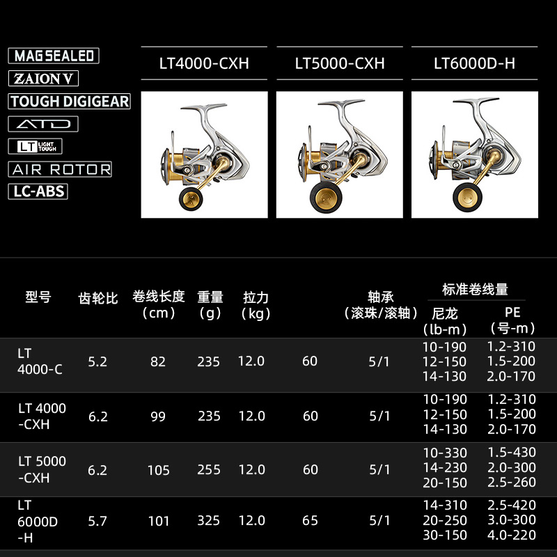 Carrete de pesca giratorio DAI - Shimano Reel Stradic reseña y precio